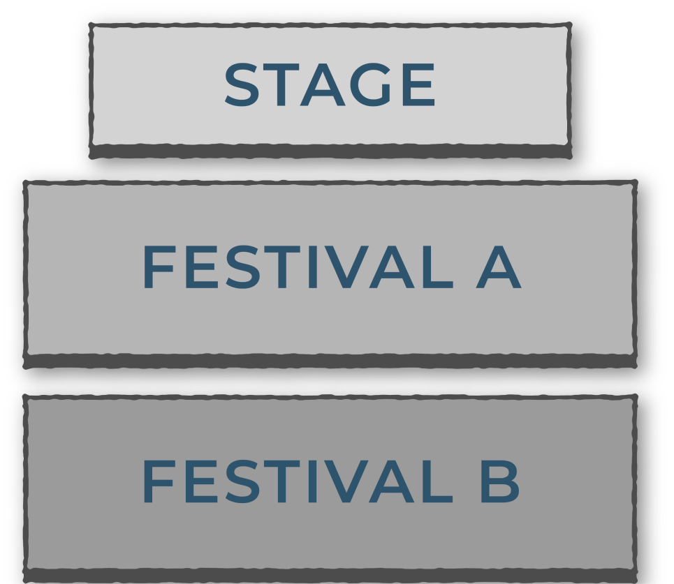 Denah area: Stage, Festival A, dan Festival B